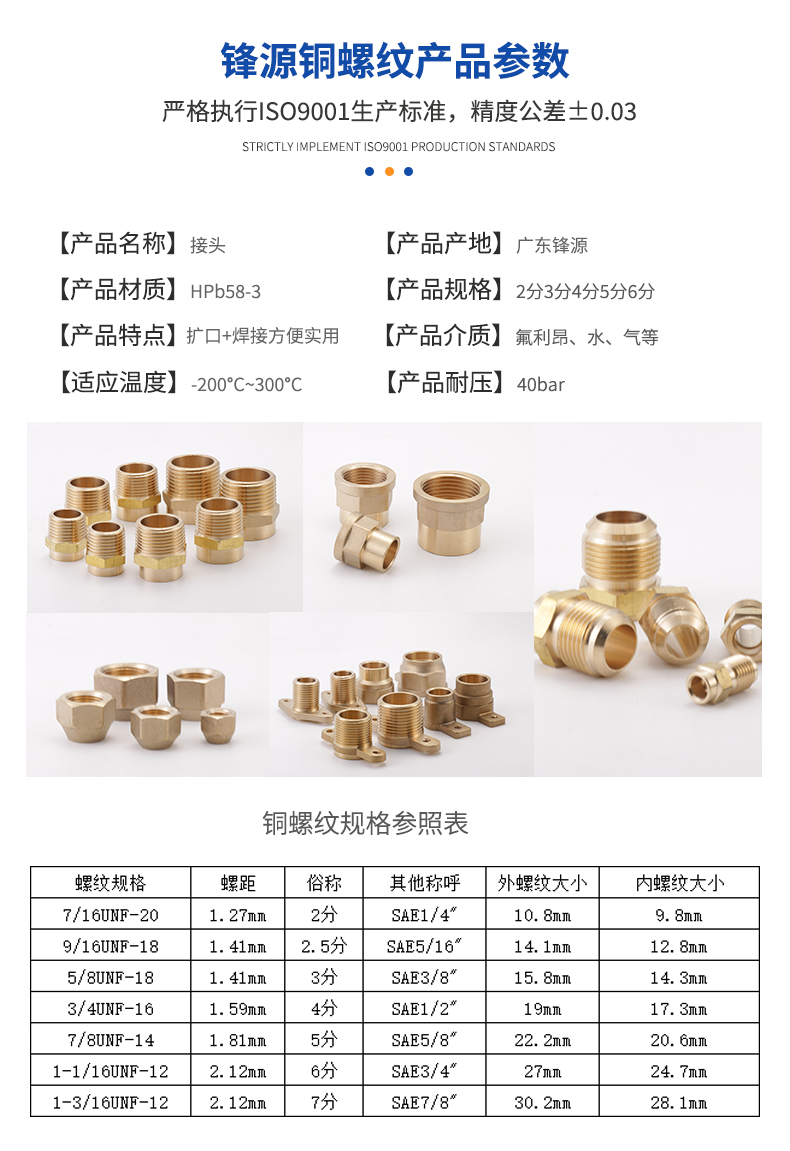 銅螺紋參數(shù)